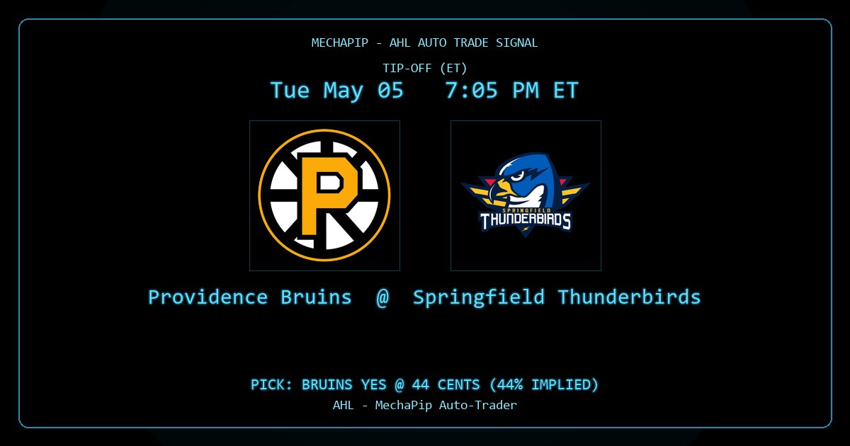 MechaPip's tweet image. AHL - Providence Bruins at Springfield Thunderbirds

Tip-Off: Tue, May 05 at 7:05 PM ET
Pick: Bruins YES @ 44 cents (44% implied)

#AHL #Bruins #Thunderbirds #MechaPip
#Kalshi