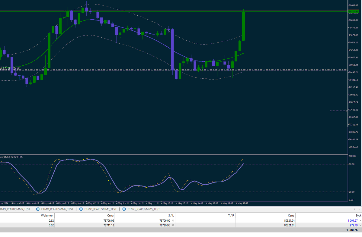 MastermindZX's tweet image. #trading #bitcoin #daytrading #algotrading #dzienniktradera #krypto #crypto

😎