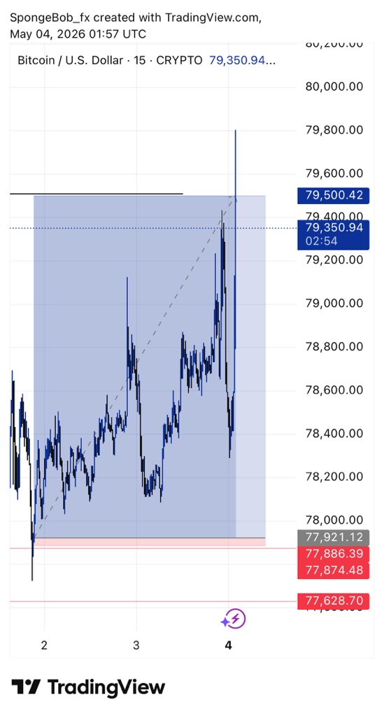 SPONGEBOB 📈📉📊💰 tweet media