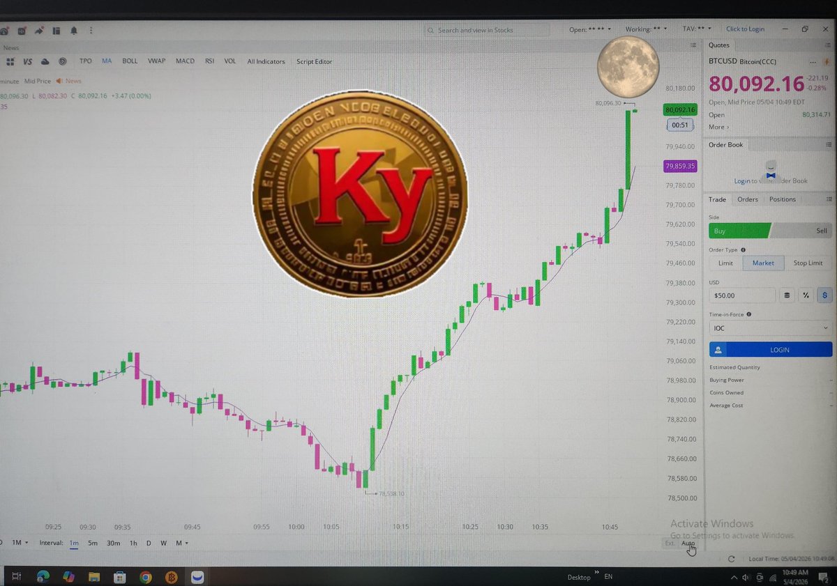 HecTheProtector's tweet image. 80K is officially here! 🚀🎯 There is no telling where this moon ride ends. Strap in and enjoy the velocity. 🌕📈
Have a good day and happy trading! ✌️🔥
#Bitcoin #80K #ToTheMoon #HappyTrading #BTC #Crypto #Ky