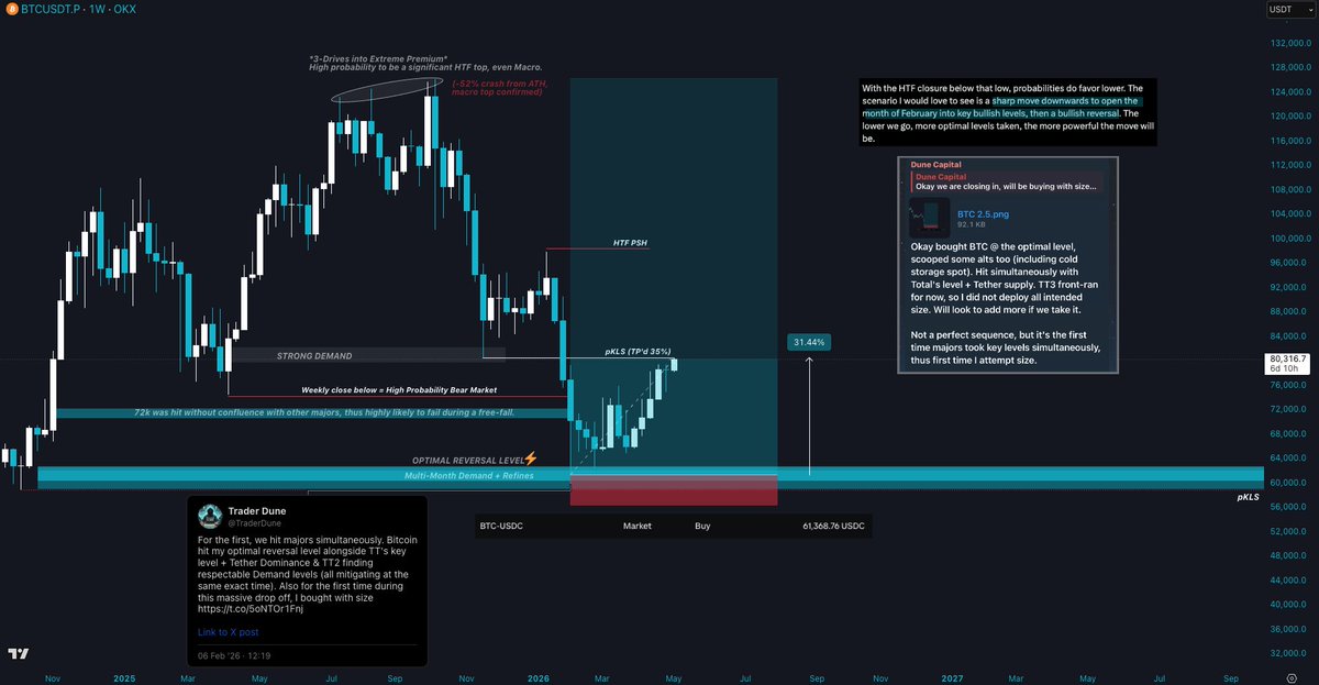 Trader Dune tweet media