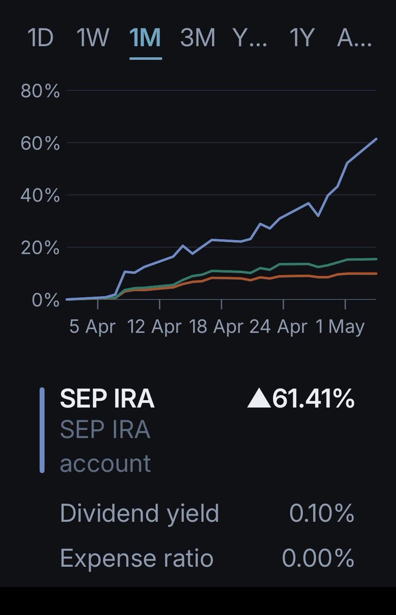 Elite Swing Traders tweet media