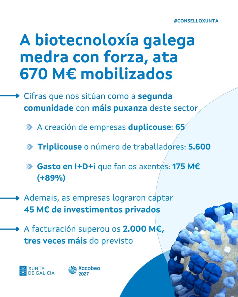Xunta de Galicia tweet media