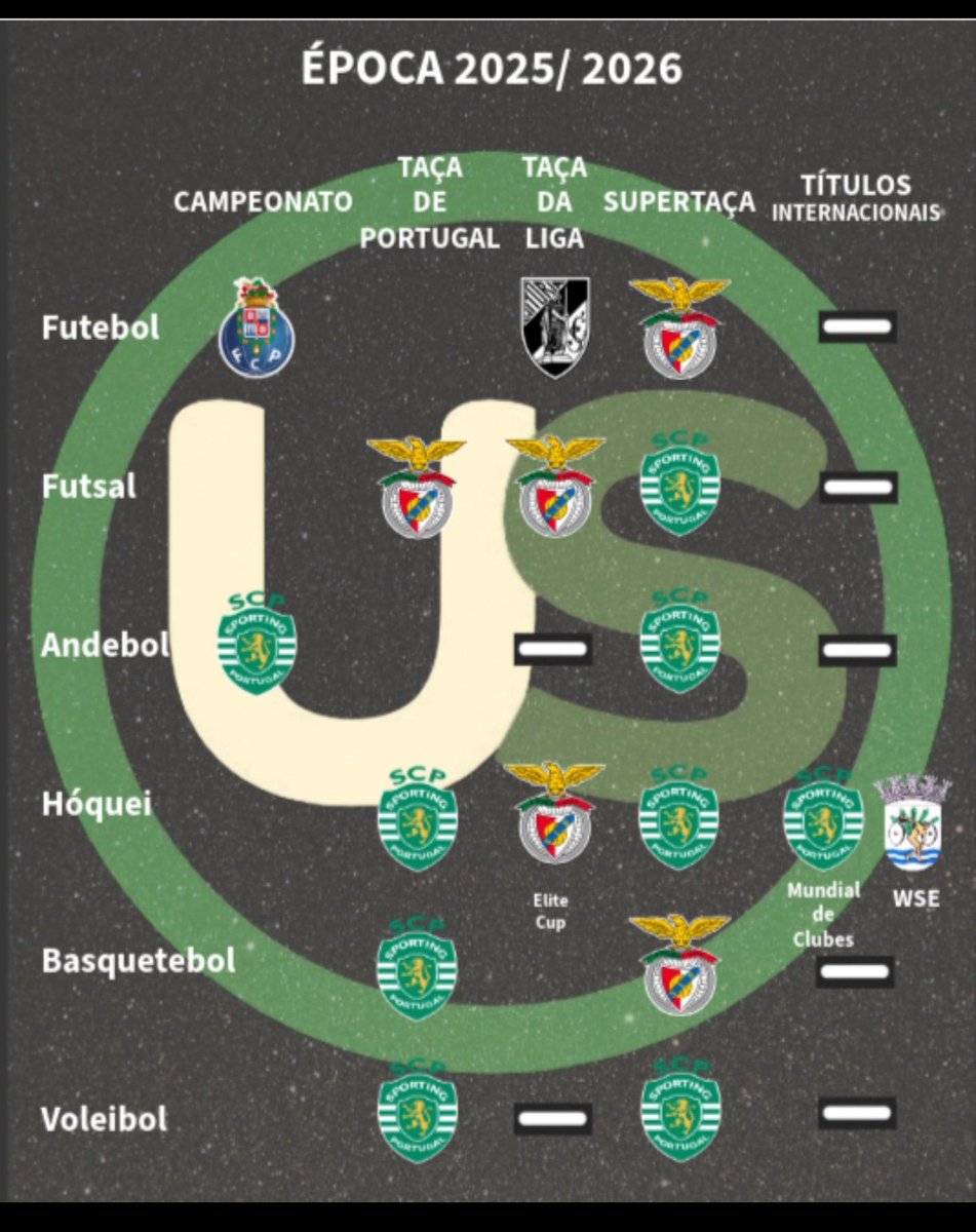 Sempre Sporting1906 tweet media