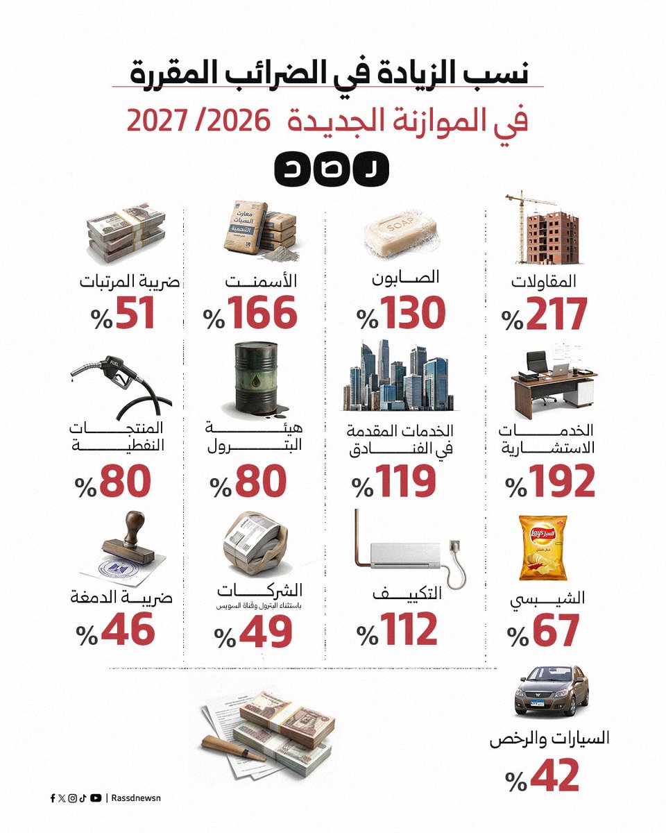 شبكة رصد tweet media