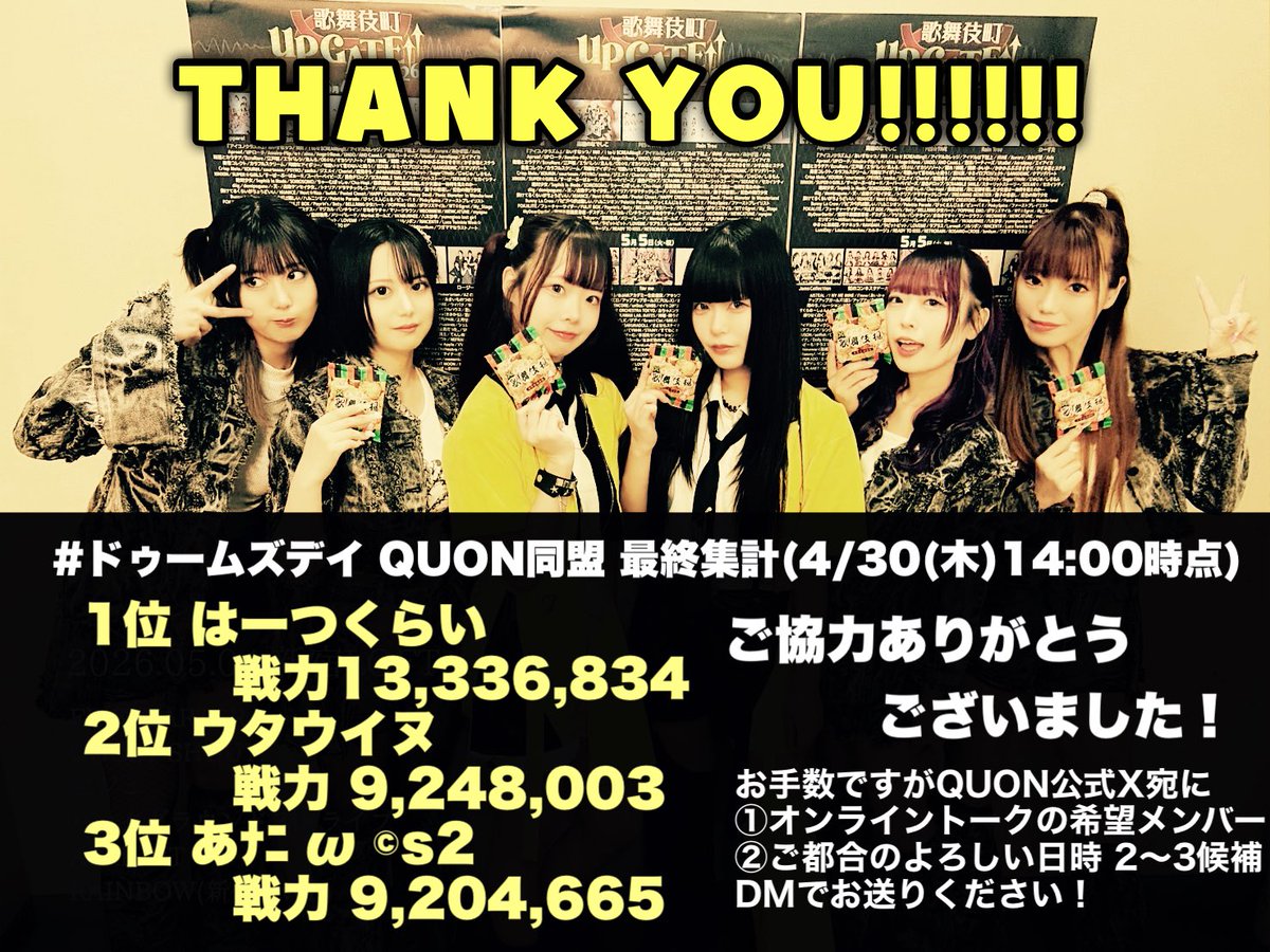 QUON_IDOL's tweet photo. ✨✨✨✨✨✨✨✨✨
 #ドゥームズデイ 最終集計
　　戦力上位 3名発表‼️
✨✨✨✨✨✨✨✨✨

🥇1位 はーつくらい <戦力13,336,834>
🥈2位 ウタウイヌ <戦力9,248,003>
🥉3位 あﾅﾆ ω ©s2  <戦力9,204,665>

他、参加いただいた皆さまありがとうございました‼️

上位3名様には
・メンバー全員からの御礼動画
・希望メンバー1名とオンライントーク
プレゼントします🎁

お手数ですが上位3名の方は
このQUON公式X宛にDMで
①オンライントークの希望メンバー1名
②ご都合のよろしい日時2〜3候補程

お送りいただきますようお願いします。
(DMが難しい方は✉️quon.idol@gmail.comへ)