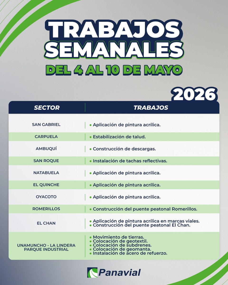Panavial_ec's tweet photo. Realizamos mantenimiento en nuestras vías para garantizar tu seguridad y comodidad al viajar.
Agradecemos tu paciencia. https://t.co/wbslH84yyi