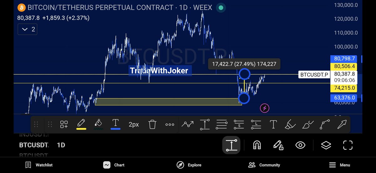 TradeWithJoke tweet media