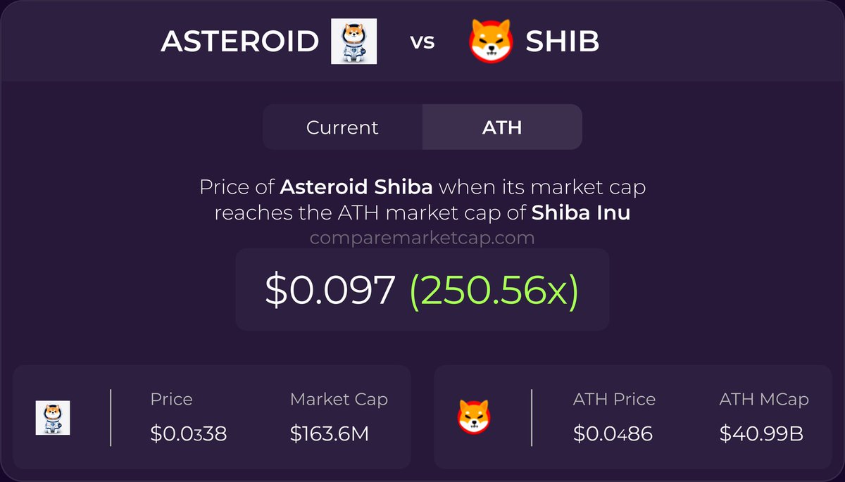CompareMarketCap tweet media