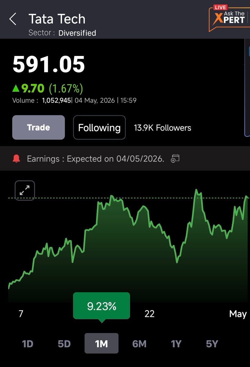 HeTalksFinance's tweet image. Result Pe Charcha: Tata Technologies (#TataTech) 🚗💻
What they do:
Tata Technologies is a global leader in Product Engineering Services (ER&amp;amp;D). They are the "brains" behind the design and development of vehicles for global giants (like Jaguar Land Rover and VinFast) and also