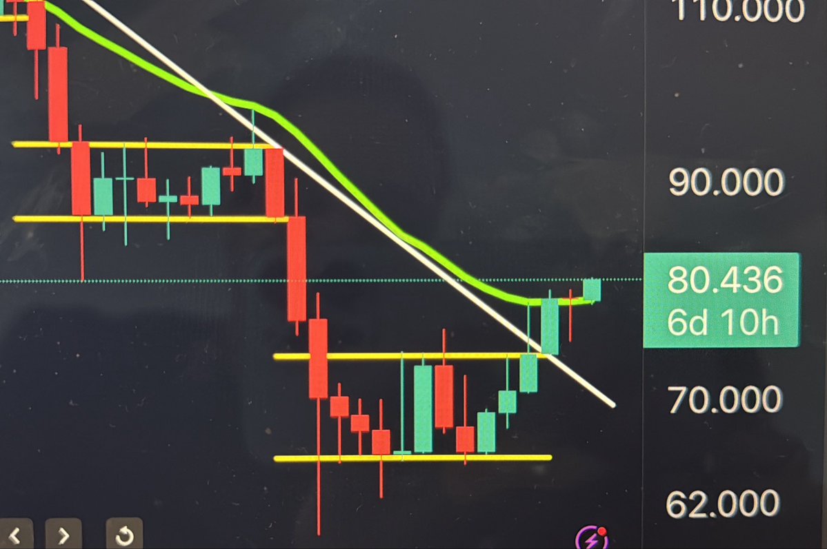 RennoGuil's tweet image. Adeus pobreza! 

#bitcoin