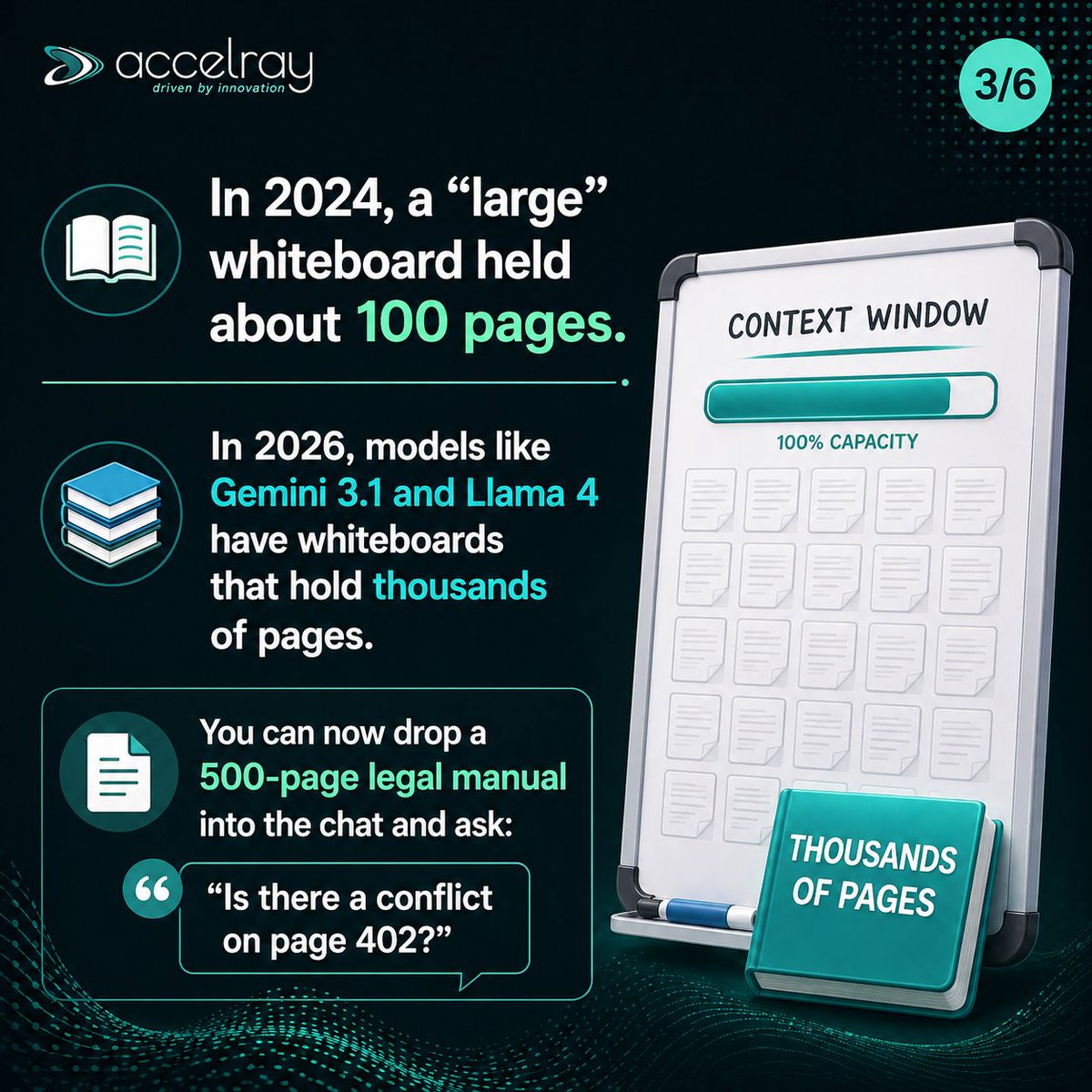 accelraytech's tweet photo. In 2026, the best AI isn't just the smartest, it’s the one that remembers your business best.

Are you using #AI to analyze "the whole book" or just "the summary"? Let’s upgrade your workflow.  #AI2026 #TechTrends #ContextWindow #GeminiAI #LLM https://t.co/8Hbjv0T0HT