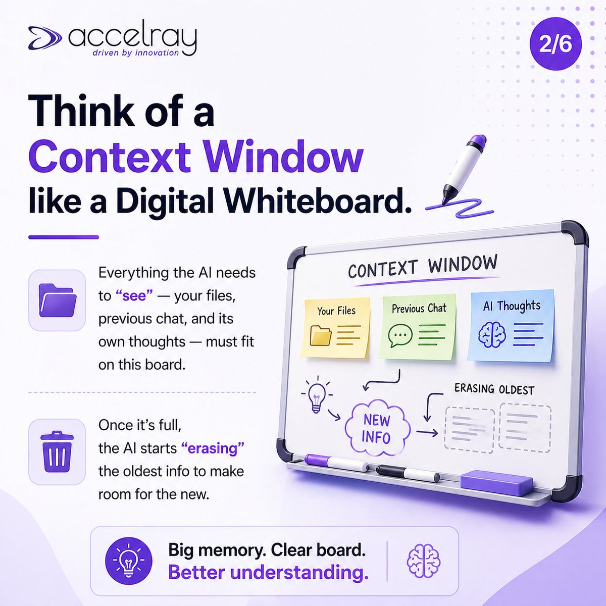 accelraytech's tweet photo. In 2026, the best AI isn't just the smartest, it’s the one that remembers your business best.

Are you using #AI to analyze "the whole book" or just "the summary"? Let’s upgrade your workflow.  #AI2026 #TechTrends #ContextWindow #GeminiAI #LLM https://t.co/8Hbjv0T0HT