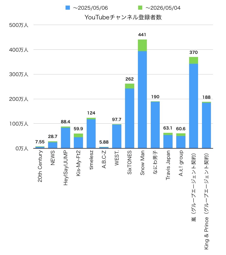 売上/数字 tweet media