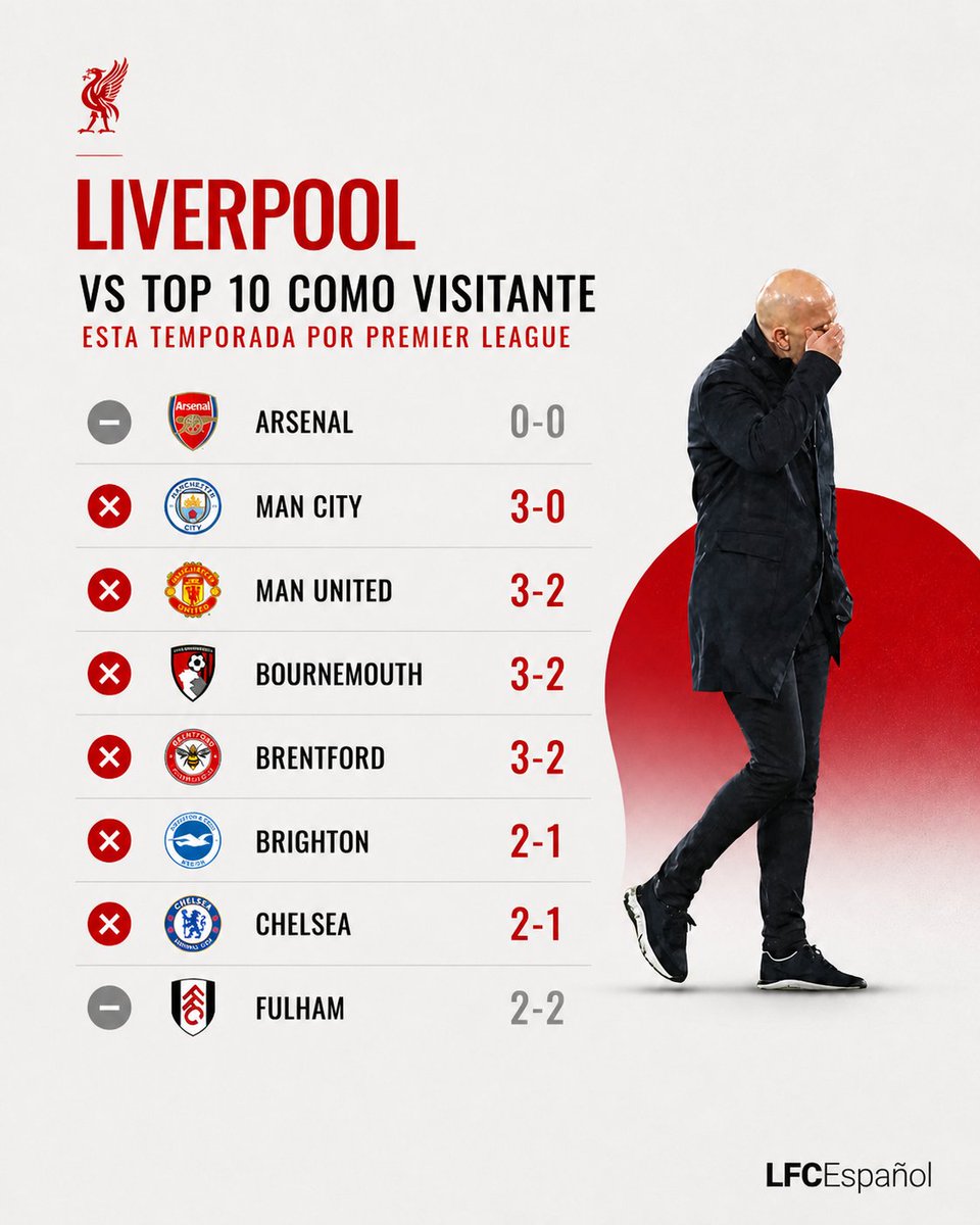 LFC Español tweet media