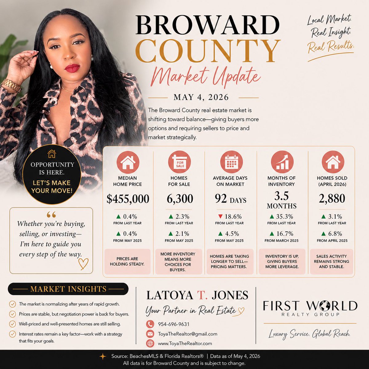 ToyaTheRealtor's tweet photo. Market Update 📊✨
More homes. More options. More opportunity 👀

If you’re thinking about making a move… this is your moment.

📲 Text “MOVE” - 954-696-9631

#BrowardCounty #ToyaTheRealtor #MarketUpdate #SouthFloridaHomes #RealEstateLife https://t.co/sUQ3sFZtAC