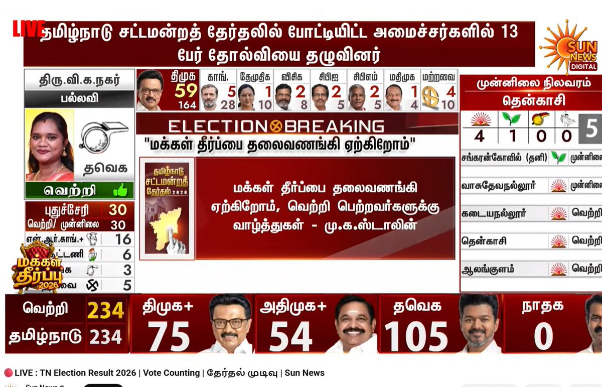 kammasworld's tweet photo. @periya_sam31889 @KovaiNithya ADMK gounder kula kaalan😂🤣 https://t.co/XWmso6Q3lG