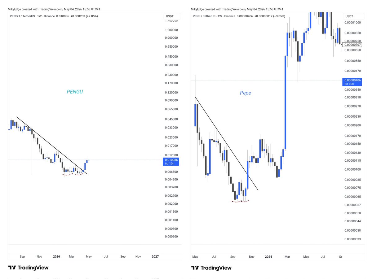 MikybullCrypto tweet media
