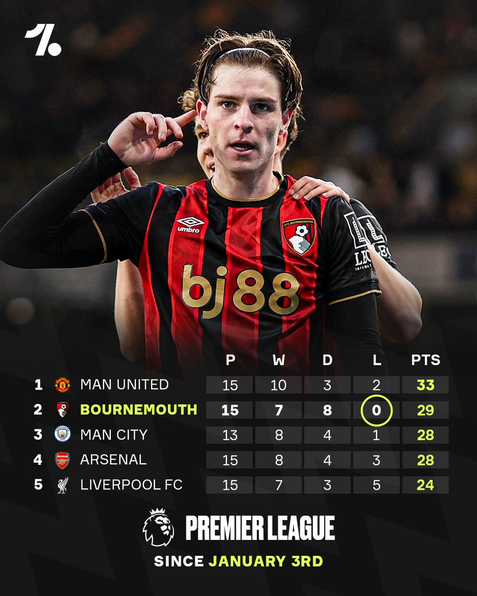 OneFootball tweet media