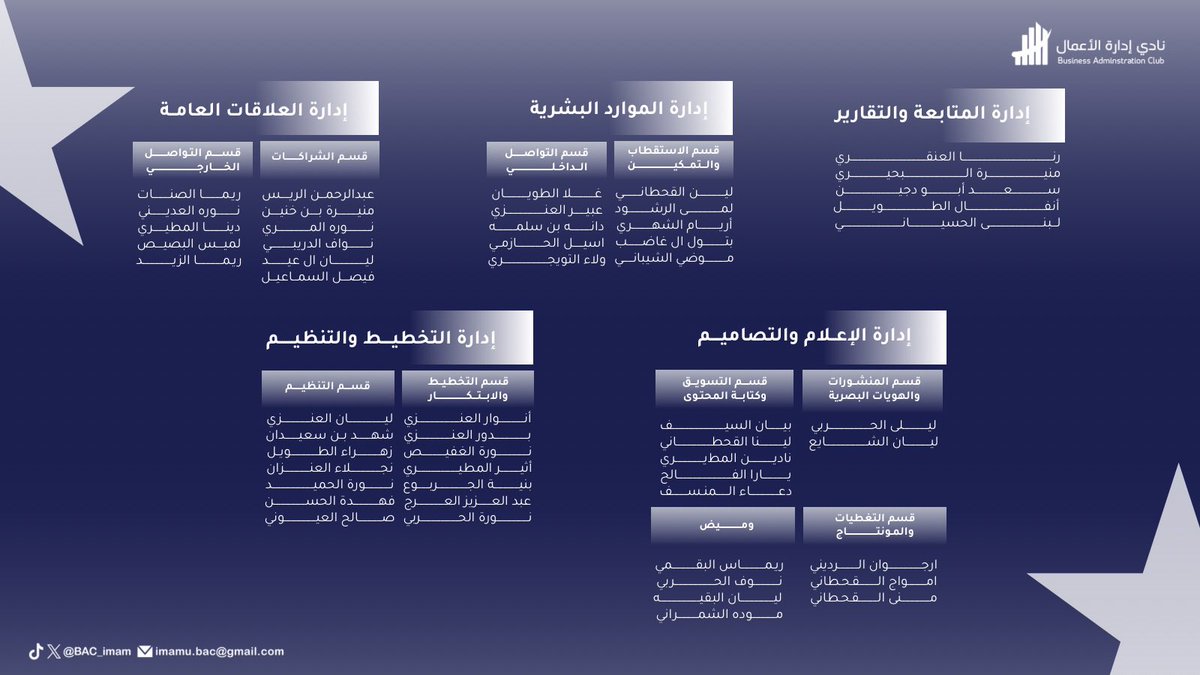 BAC_Imam's tweet photo. نحتفي اليوم بـ مميّزي شهر أبريل🏅

أعضاء أثبتوا حضورهم بتفانيهم وروحهم العالية، وكانوا جزءًا مهمًا من نجاحات هذا الشهر.

شكرًا لكم على عطائكم وتميزكم المستمر… فخورين بكم دائمًا 💙 https://t.co/Qlu1KX7ZEi