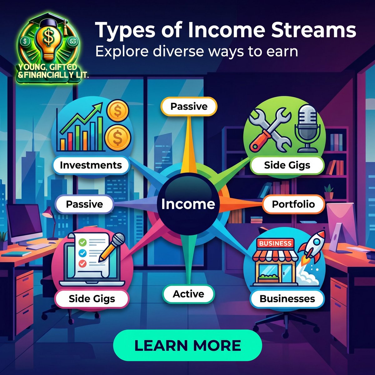 ygflit's tweet image. Explore various income streams: active, passive, portfolio, and residual. 🌟  
Each offers unique benefits

#younggiftedandfinanciallylit #whatwouldtherockerfellersdo #letsgetit #YouthEmpowerment #MoneySkills #TeachThemYoung