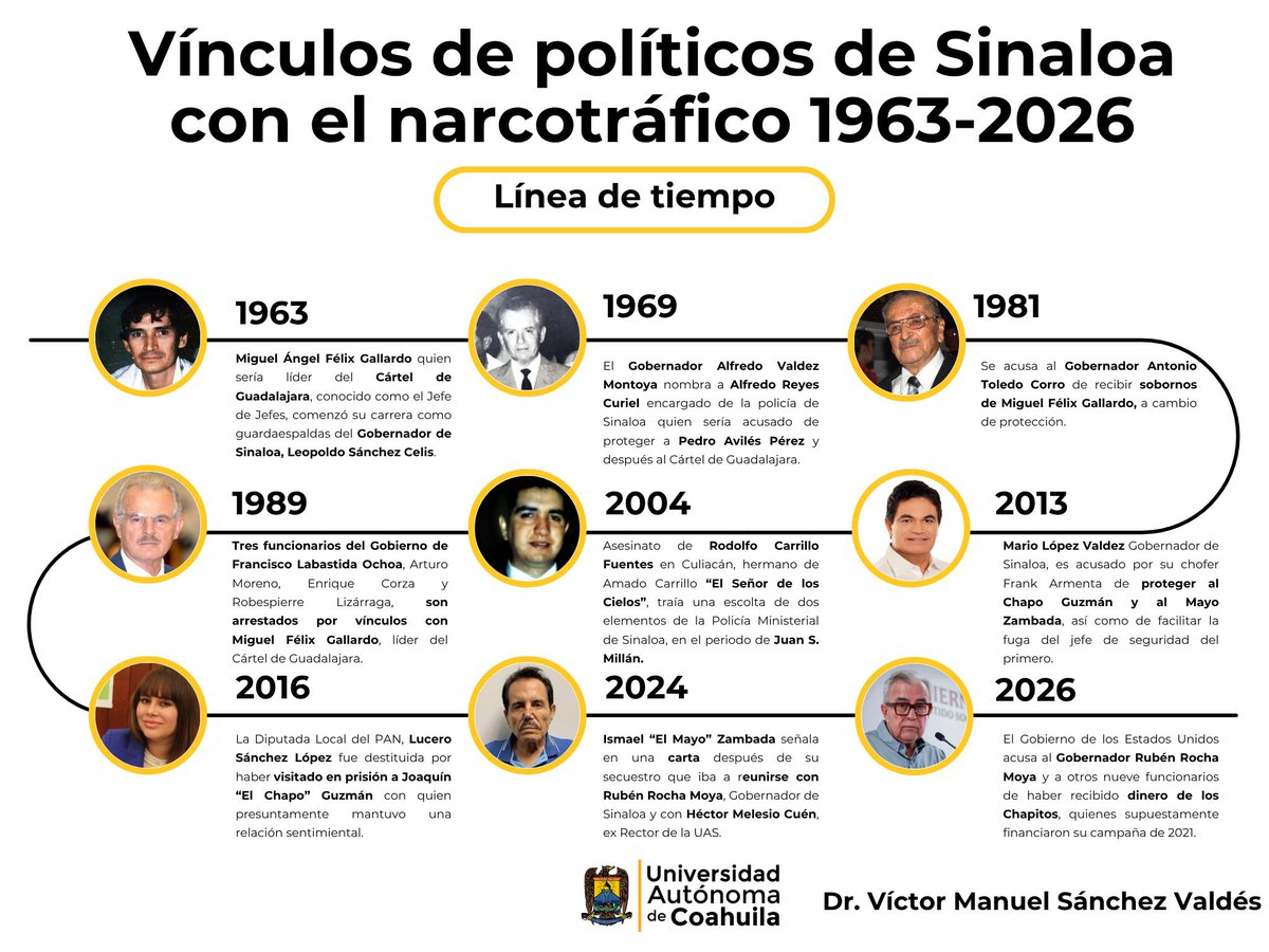 Víctor Sánchez tweet media
