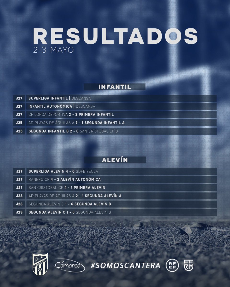 Lorca Club Fútbol Base tweet media
