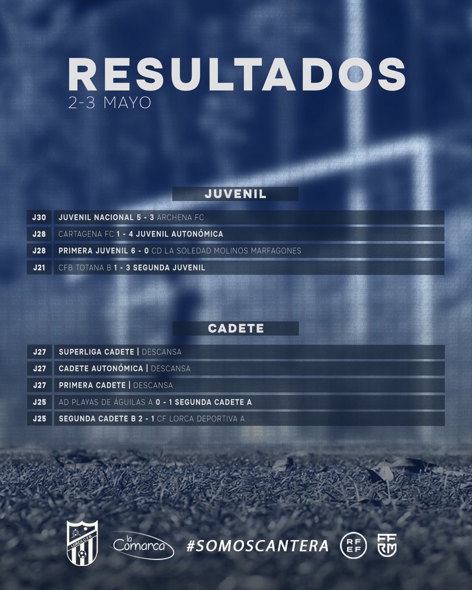 Lorca Club Fútbol Base tweet media