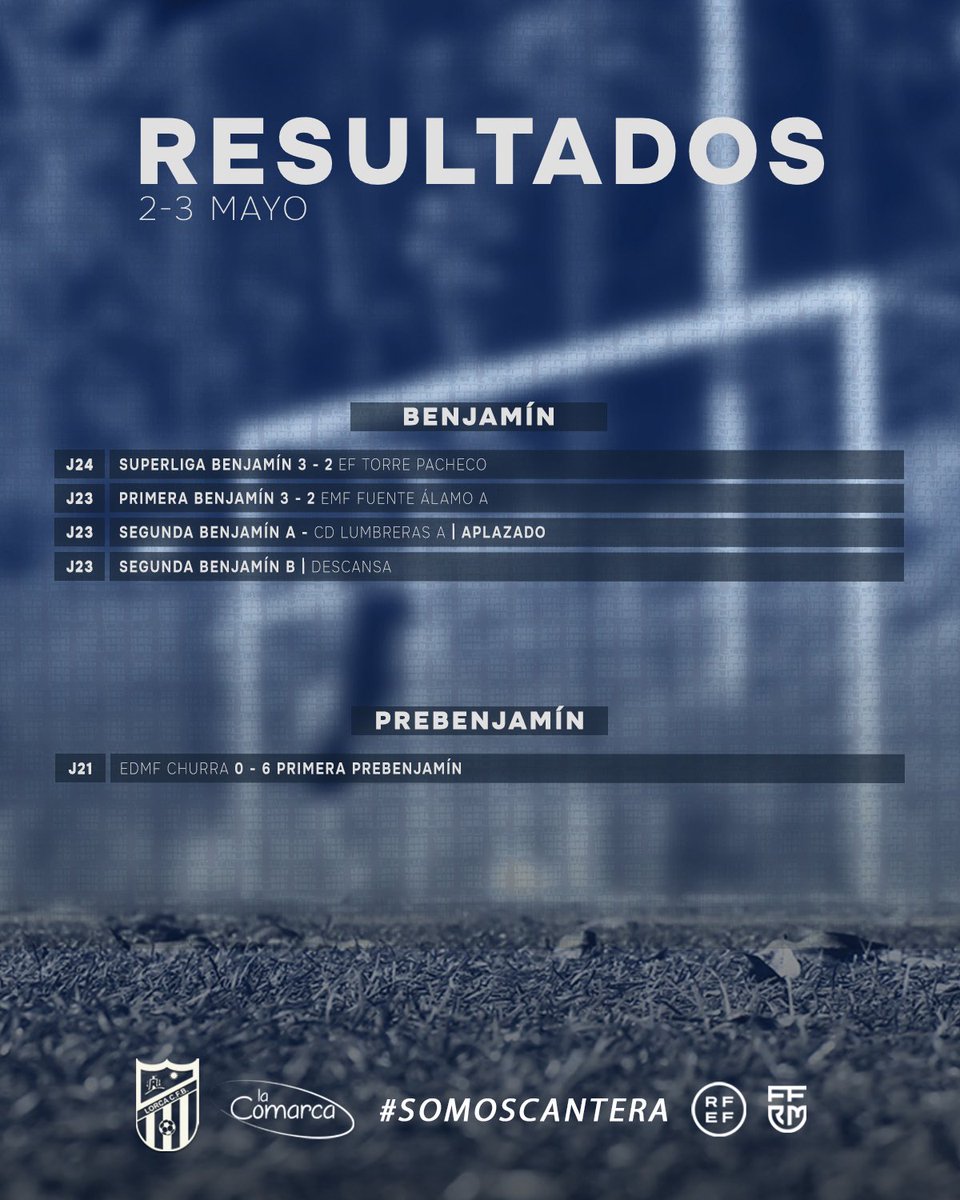 Lorca Club Fútbol Base tweet media