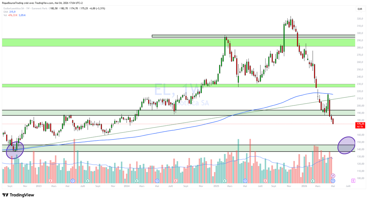 Rique | Bourse et Trading tweet media