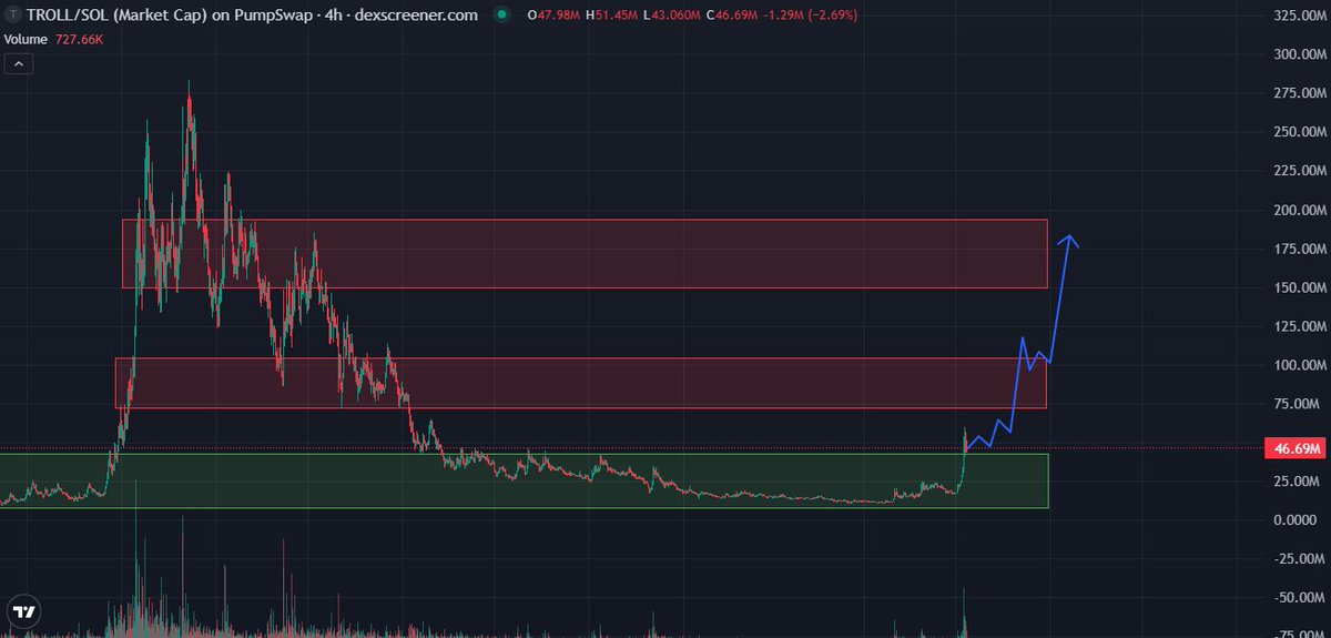 Dippy.eth tweet media