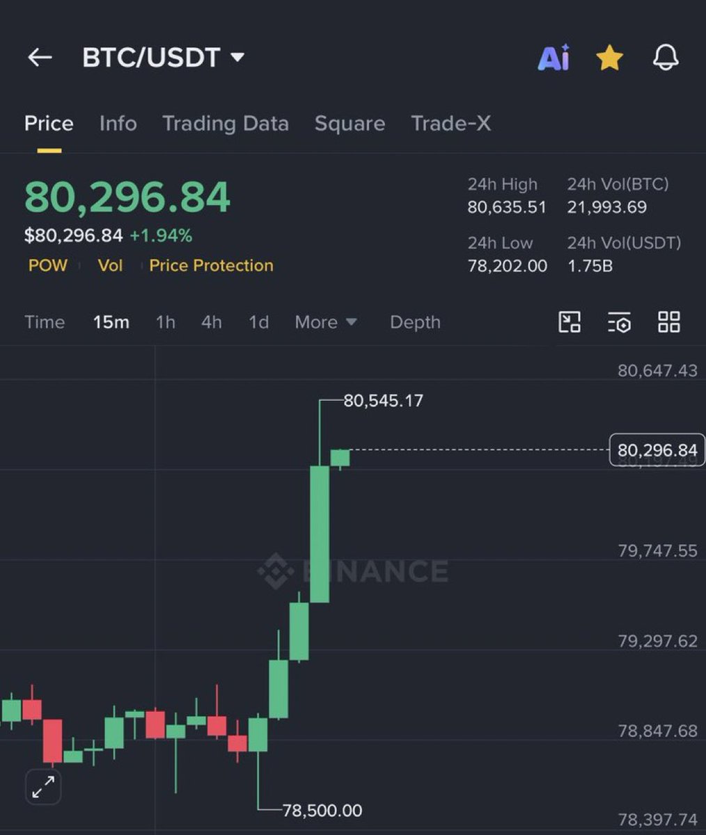 Bitcoin Info tweet media