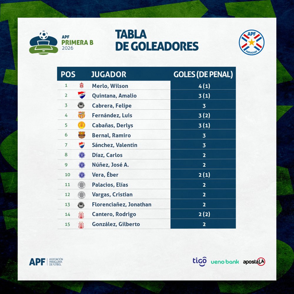 APF Primera División B tweet media