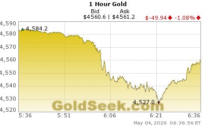 Peter Spina ⚒ GoldSeek | SilverSeek tweet media