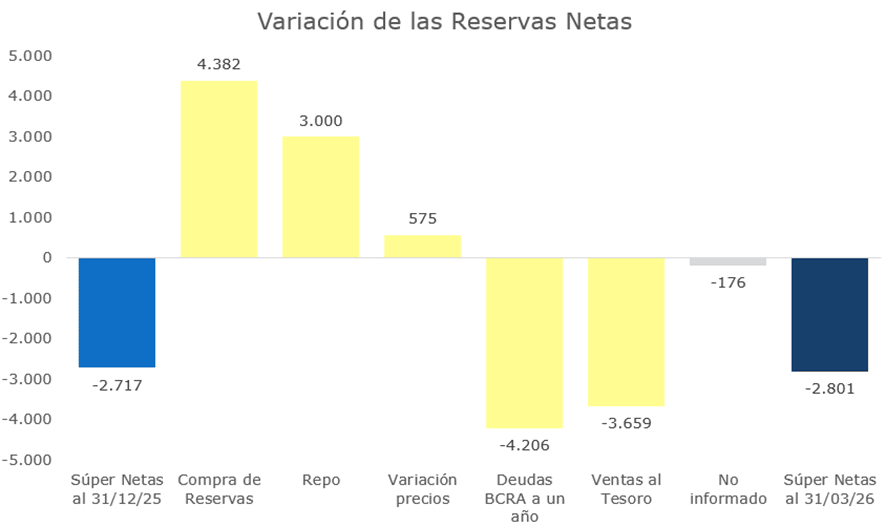 Nau Bernues, CFA tweet media