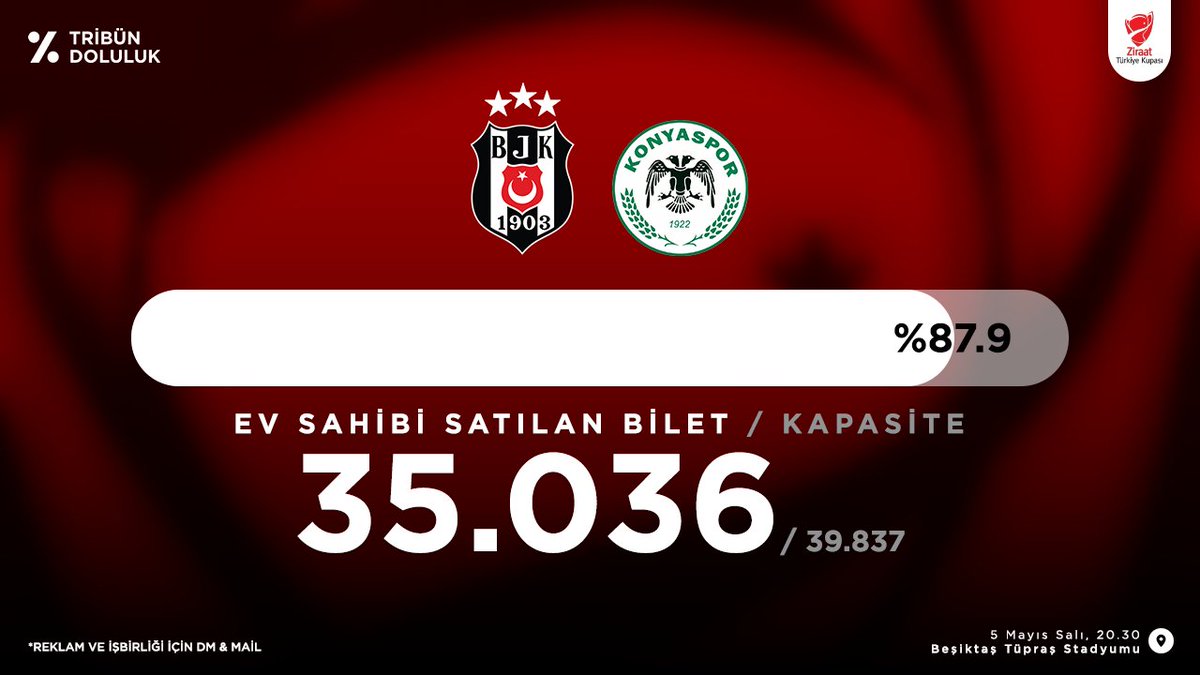 Tribün Doluluk tweet media