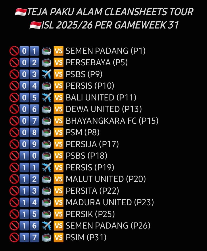 Indos FC tweet media