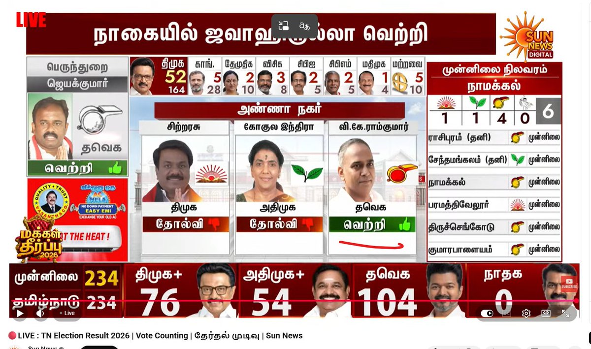 kammasworld's tweet photo. @KSRadhakrish still better than ADMK...first see yours https://t.co/wX5A09hHUw