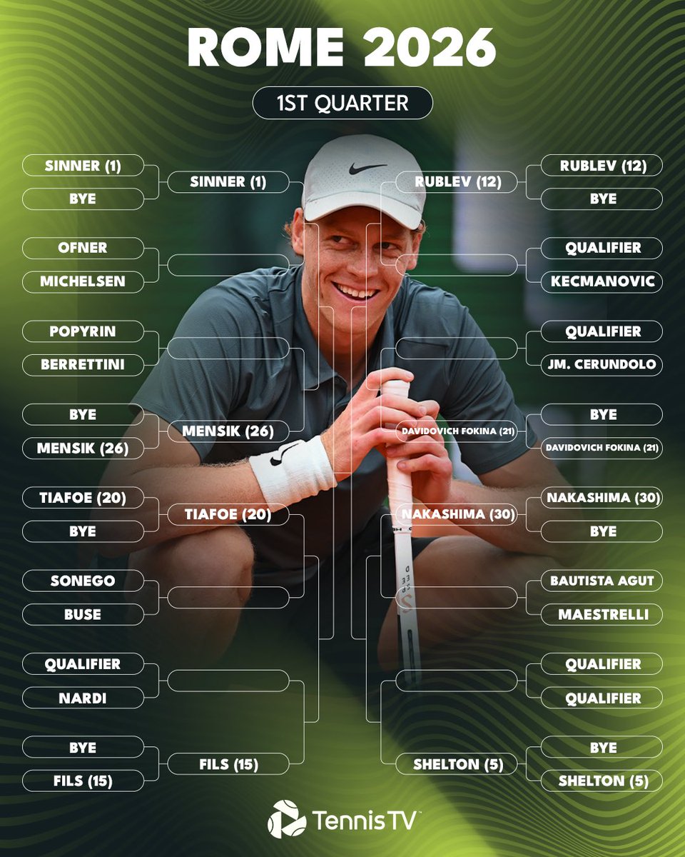 Tennis TV tweet media