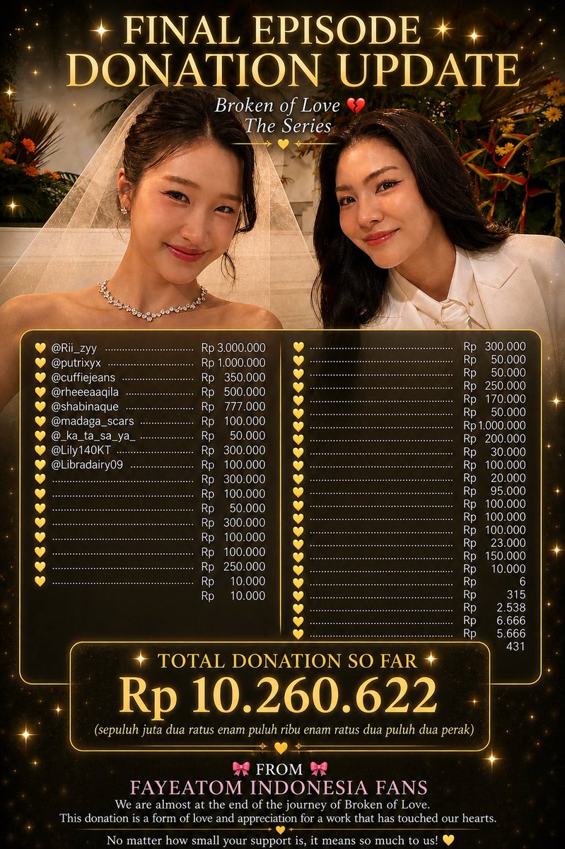 Total donasi saat ini telah mencapai
Rp 10.260.622/ 19.200THB
Terima kasih banyak untuk semua yang sudah berpartisipasi.
Setiap dukungan kalian sangat berarti dan menjadi bagian dari perjalanan ini sampai akhir.
Jika ada yang ingin ditanyakan,
silakan DM atau komen ya 
#FayeAtom