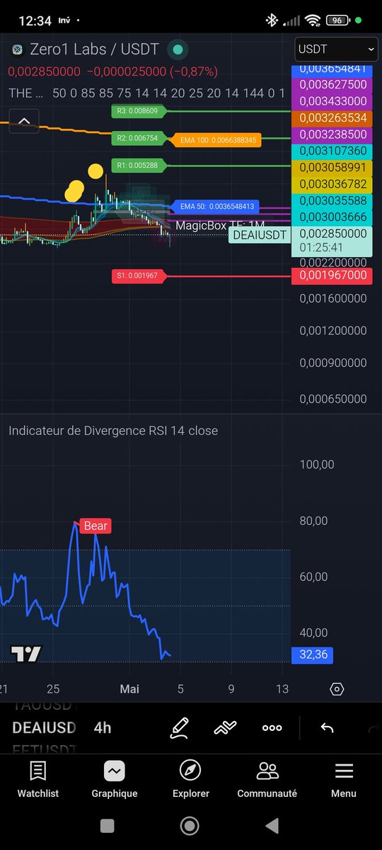 Crypto Bro DEAI tweet media