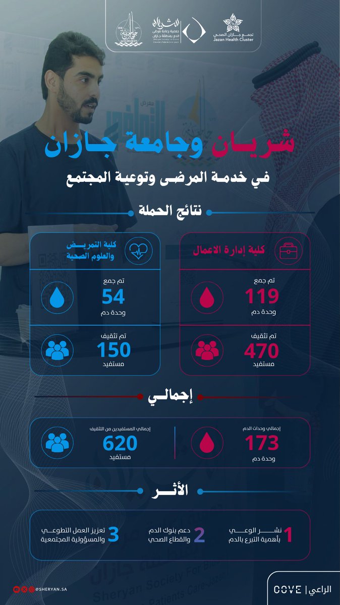 جمعية شريان tweet media