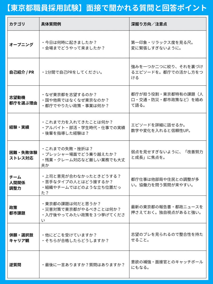 たくみ｜数的推理の点数を2倍にするプロ講師｜数的塾塾長 tweet media