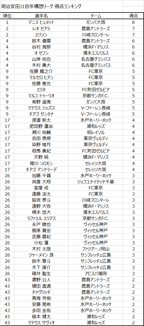 JリーグSTATS tweet media