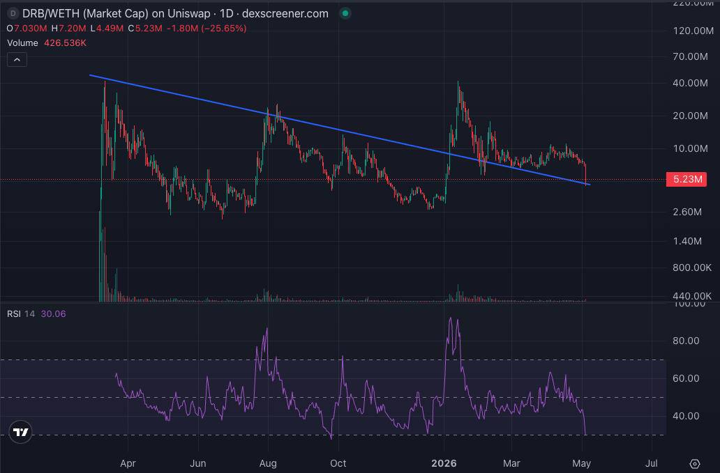 wfacts.base.eth tweet media