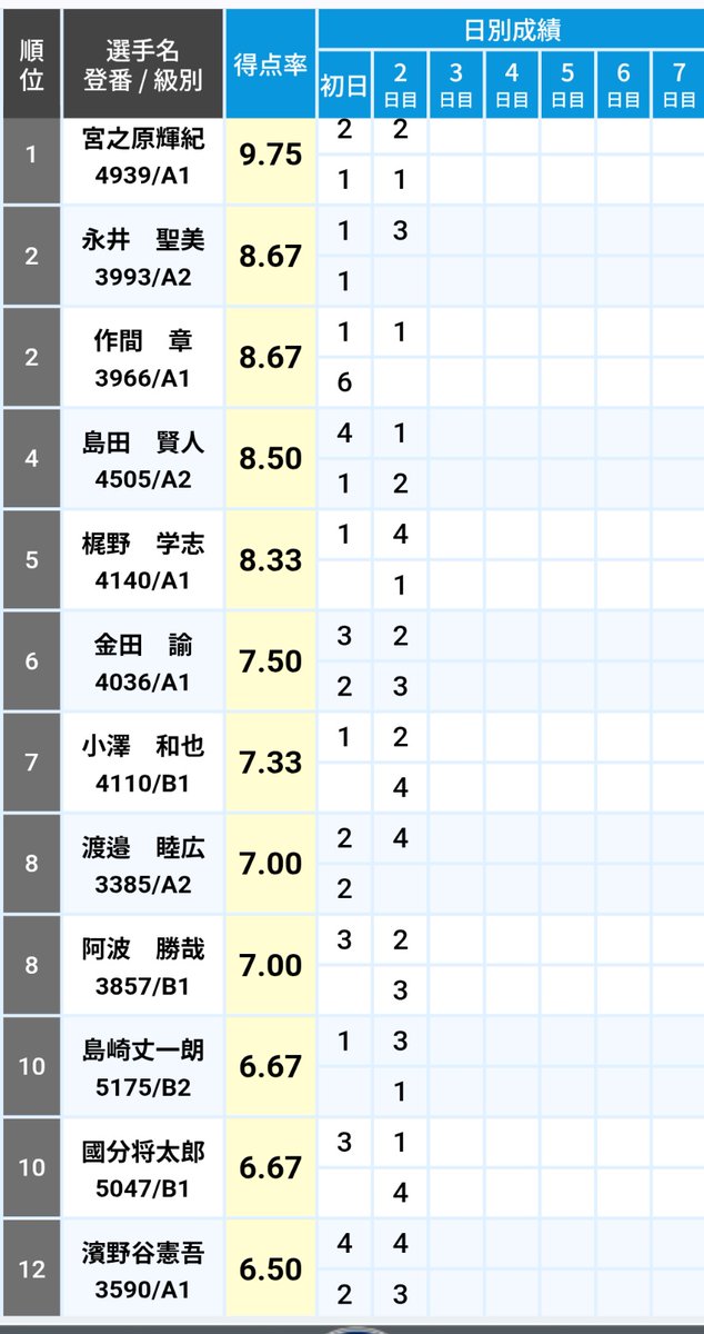 ほたて tweet media