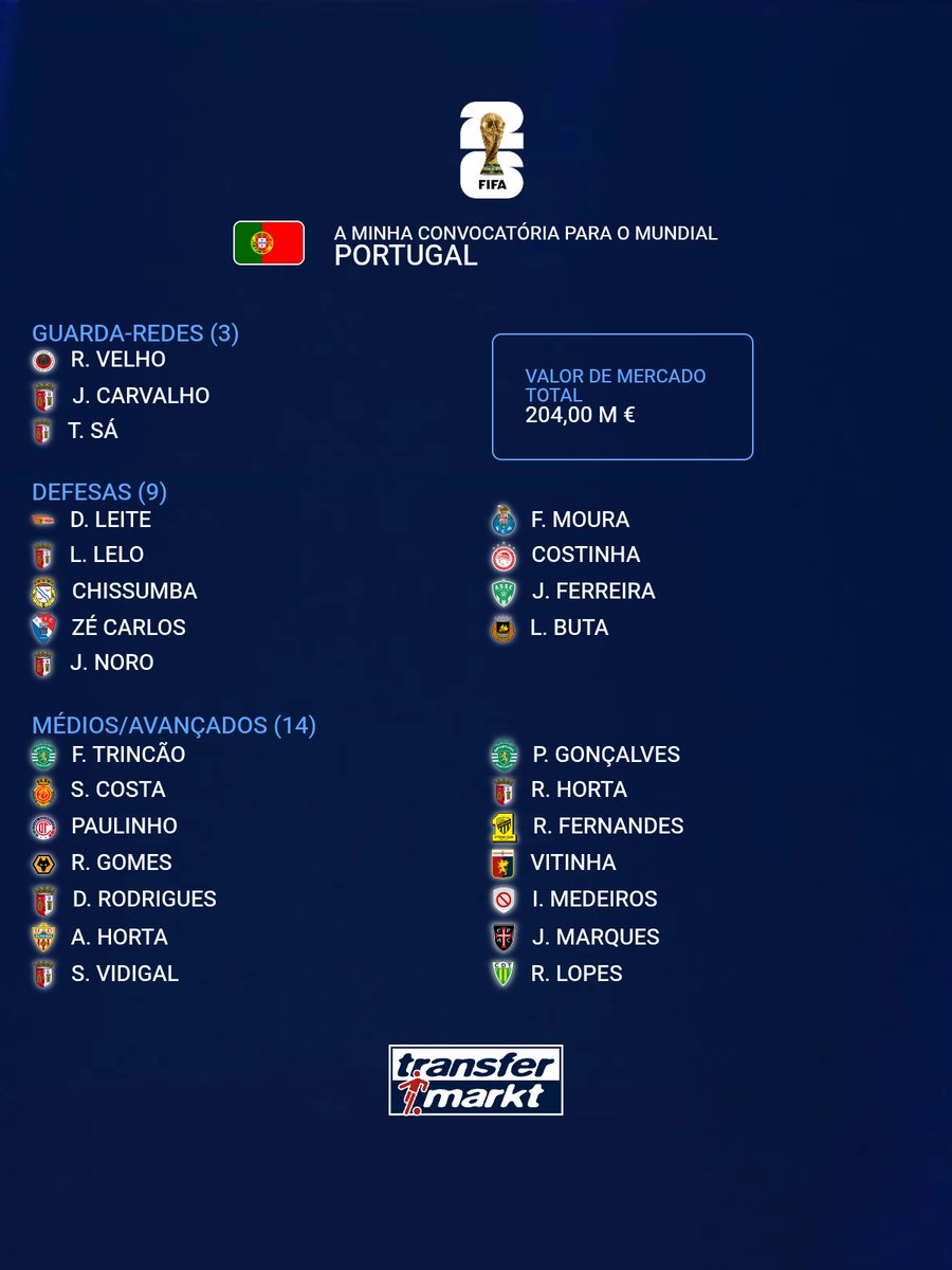 scoutingbraga's tweet photo. se a convocatória não for esta é tratar de despedir o Martinez logo nos minutos a seguir!

Falta o Moutinho mas não há no transfermarkt... https://t.co/vxQgYc62Xp