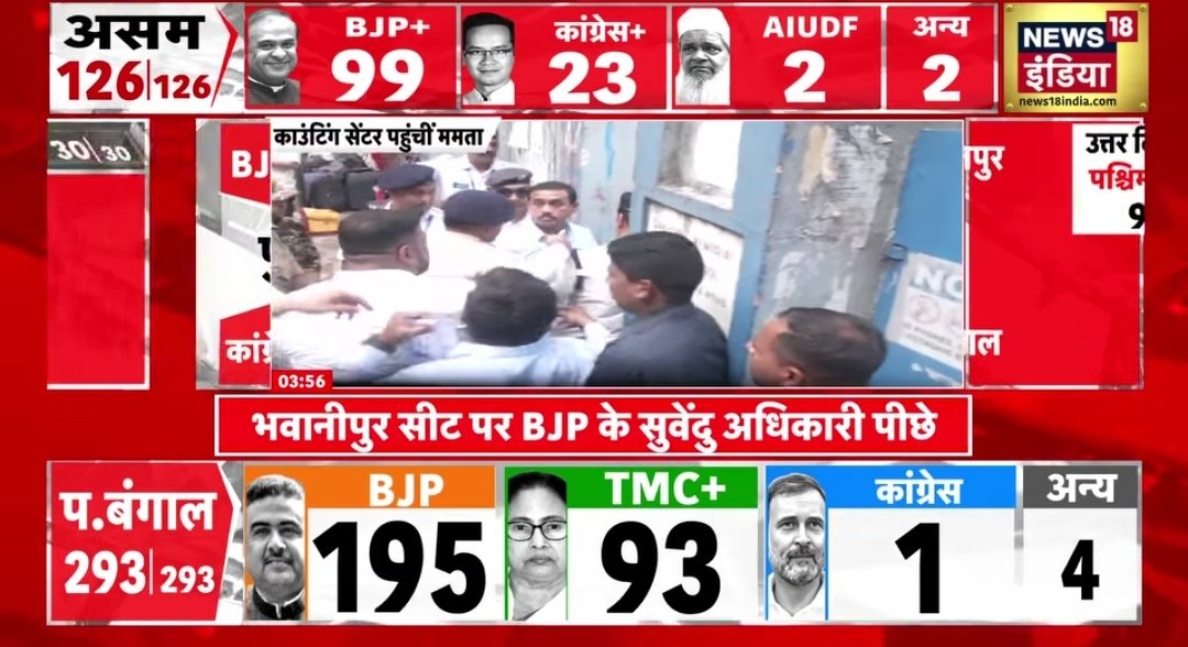 rameshpathania's tweet image. Great Win for the BJP and a lesson for the TMC #Bethechange #BJP #Politics #WestBengal