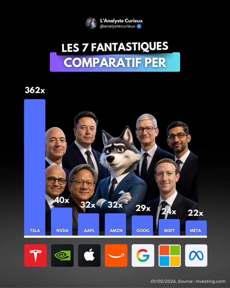 Adrien | L’Analyste Curieux tweet media
