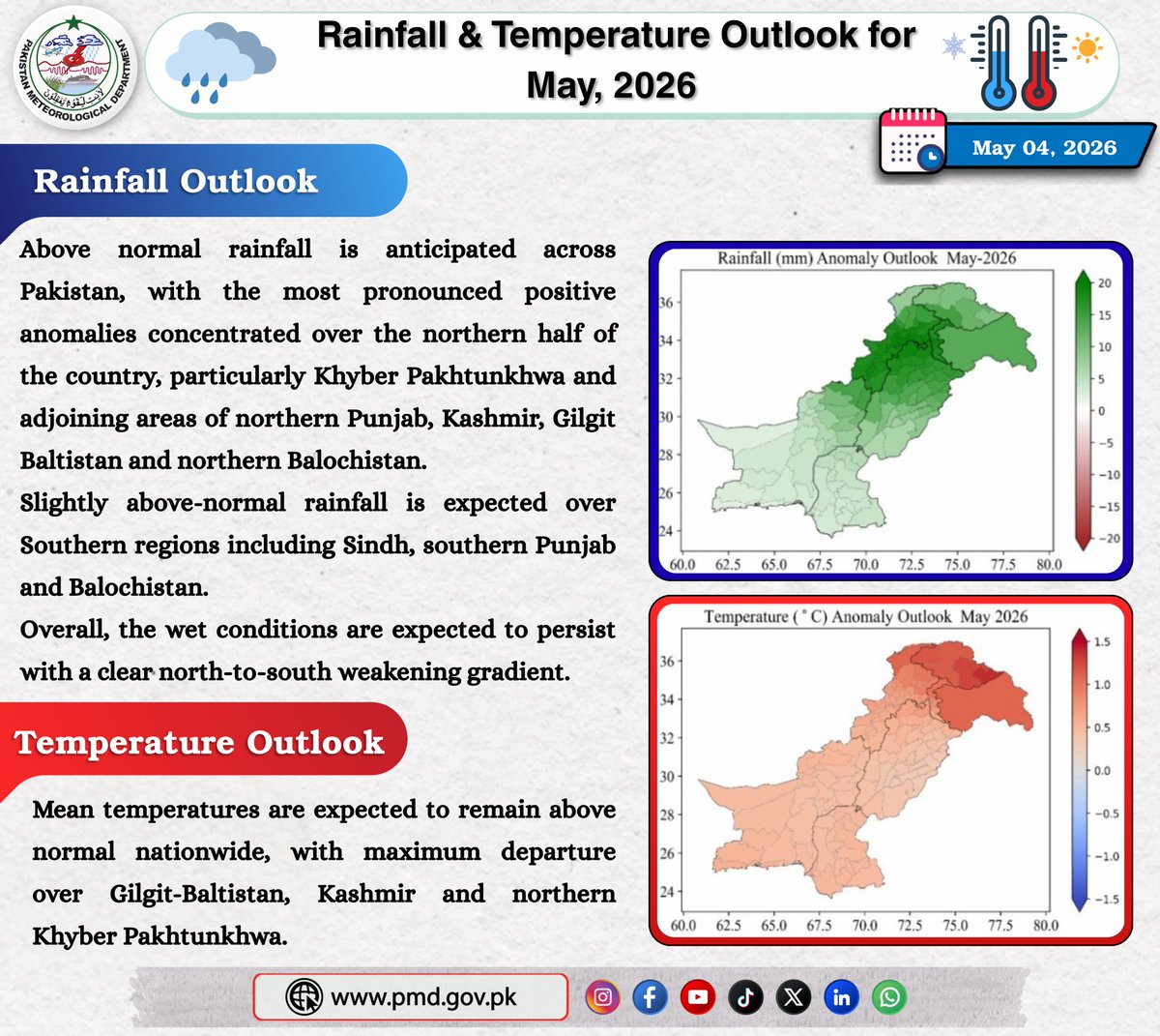 pmdgov's tweet photo. Pakistan Meteorological Department Issues May 2026 Outlook:
#PakistanWeather #PMD #RainfallForecast #TemperatureOutlook #WeatherUpdate #MonsoonTrend #AboveNormalRainfall #HeatForecast #PakistanMeteorologicalDepartment https://t.co/GUVZpKIkrR